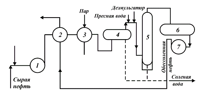 Электродегидратор