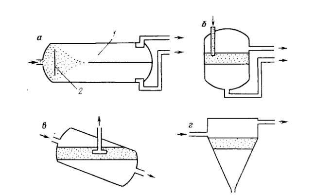 Scheme_gravitational